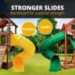 Empire Extreme Swing Set – Multi-Deck Backyard Playset with 3 Slides, Monkey Bars & Rock Wall - Image 12