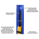 12,000 lb ALI Certified 2-Post Lift, Extra Tall & Wide | Atlas Platinum PVL12 - Image 6