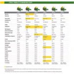 60-Inch 24 HP V-Twin ELS Gas Dual Hydrostatic Zero-Turn Riding Mower, 4.5 Gal Tank | John Deere Z515E - Image 3