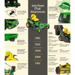 42-Inch 21.5 HP V-Twin Gas Dual Hydrostatic Zero-Turn Riding Mower, Accel Deep Deck | John Deere Z320R - Image 3