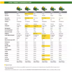 42-Inch 21.5 HP V-Twin Gas Dual Hydrostatic Zero-Turn Riding Mower, Accel Deep Deck | John Deere Z320R - Image 4